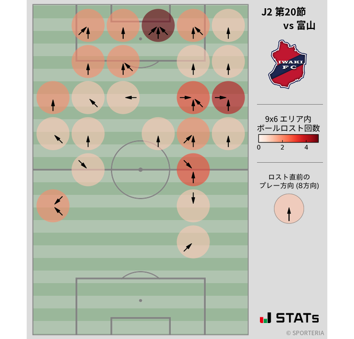 ボールロスト位置