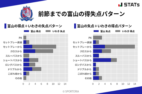 得失点パターン