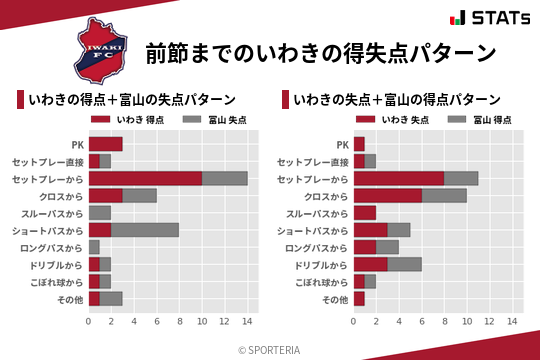 得失点パターン