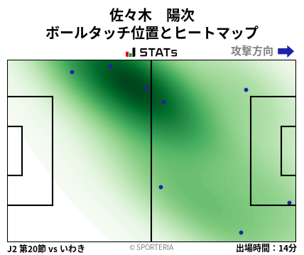 ヒートマップ - 佐々木　陽次