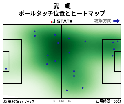 ヒートマップ - 武　颯
