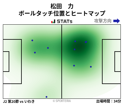 ヒートマップ - 松田　力