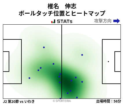 ヒートマップ - 椎名　伸志