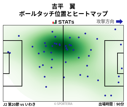 ヒートマップ - 吉平　翼