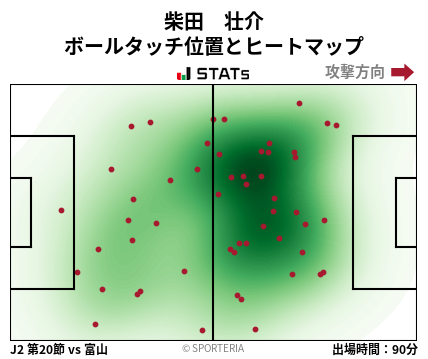 ヒートマップ - 柴田　壮介