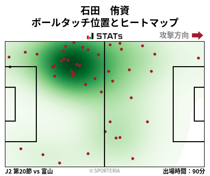 ヒートマップ - 石田　侑資