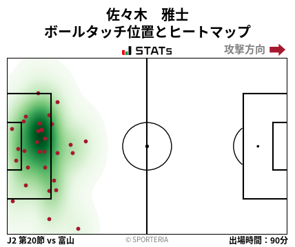 ヒートマップ - 佐々木　雅士