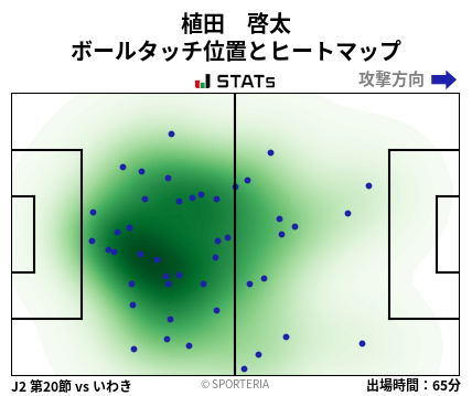 ヒートマップ - 植田　啓太
