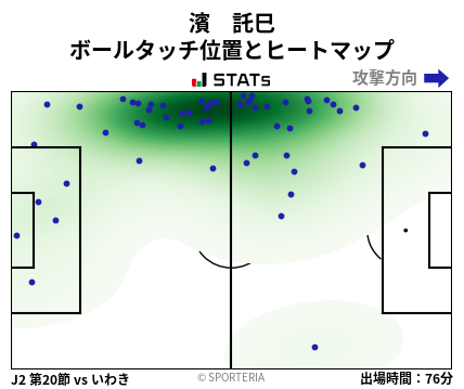ヒートマップ - 濱　託巳