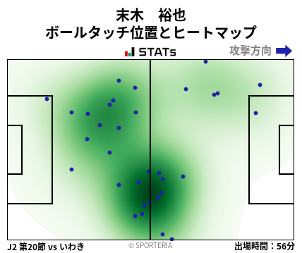 ヒートマップ - 末木　裕也