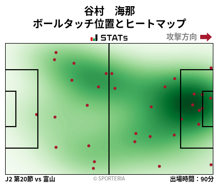 ヒートマップ - 谷村　海那