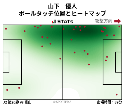 ヒートマップ - 山下　優人