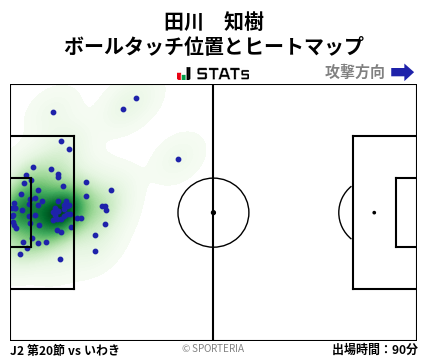 ヒートマップ - 田川　知樹