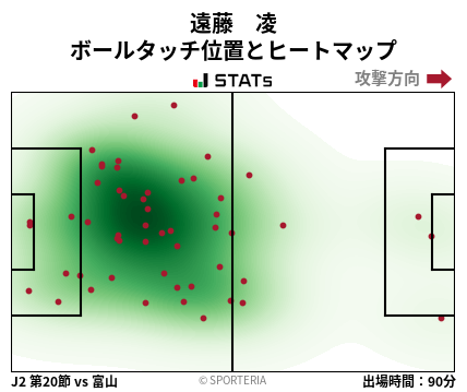 ヒートマップ - 遠藤　凌