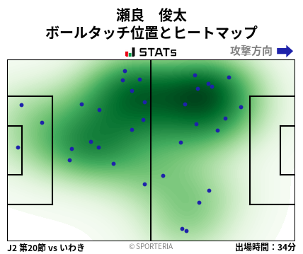 ヒートマップ - 瀬良　俊太