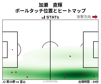 ヒートマップ - 加瀬　直輝