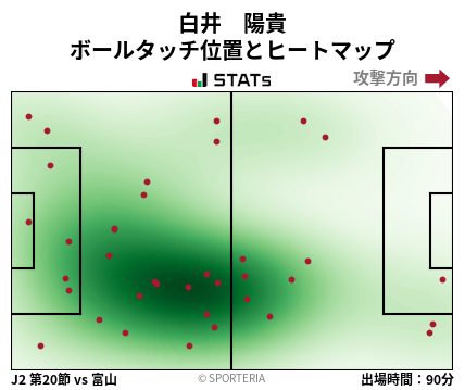 ヒートマップ - 白井　陽貴