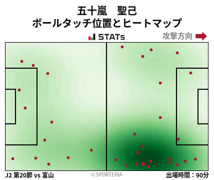 ヒートマップ - 五十嵐　聖己
