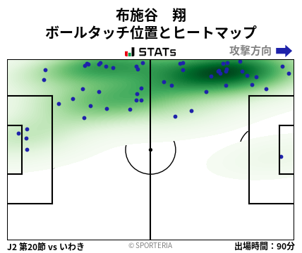 ヒートマップ - 布施谷　翔