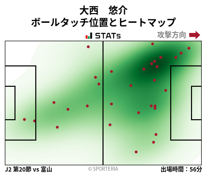 ヒートマップ - 大西　悠介