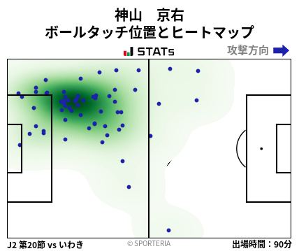 ヒートマップ - 神山　京右