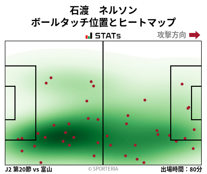 ヒートマップ - 石渡　ネルソン