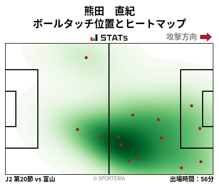 ヒートマップ - 熊田　直紀