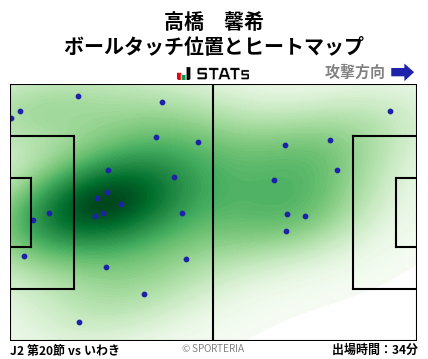 ヒートマップ - 高橋　馨希