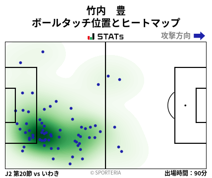 ヒートマップ - 竹内　豊