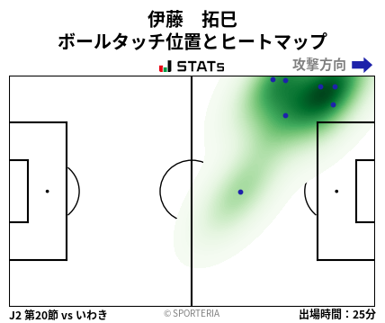 ヒートマップ - 伊藤　拓巳