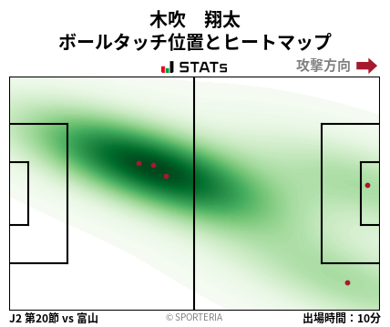 ヒートマップ - 木吹　翔太
