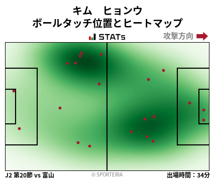 ヒートマップ - キム　ヒョンウ