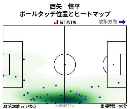 ヒートマップ - 西矢　慎平