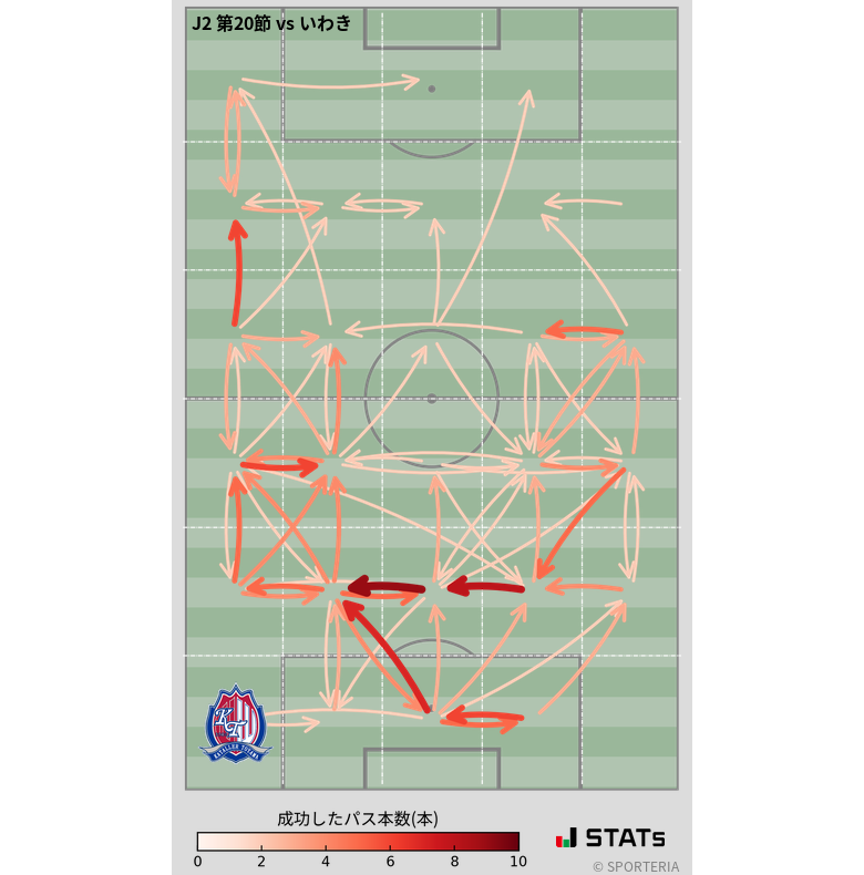 エリア間パス図