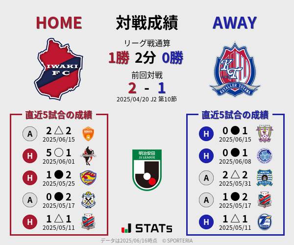 前節までの対戦成績