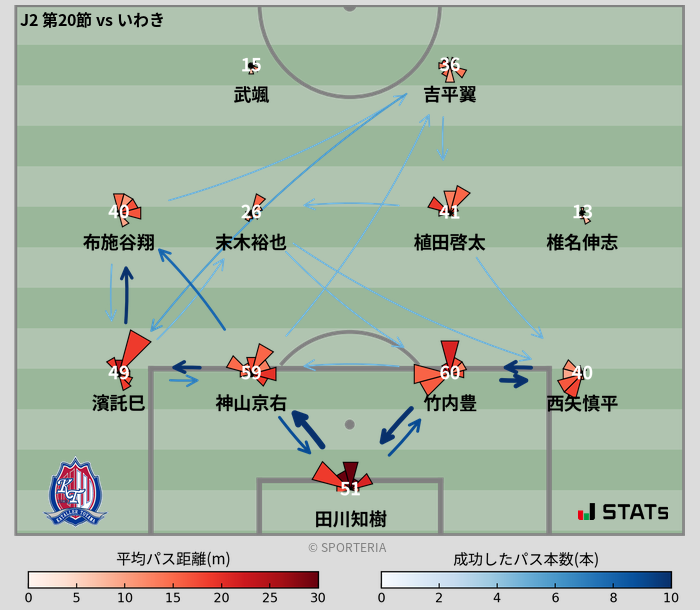 パスソナー・パスネットワーク