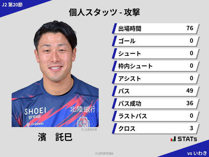 攻撃スタッツ - 濱　託巳