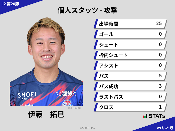 攻撃スタッツ - 伊藤　拓巳