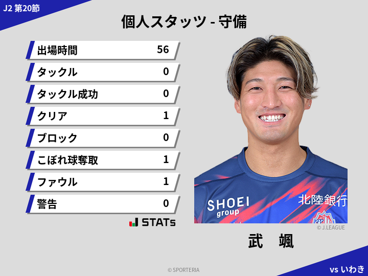 守備スタッツ - 武　颯