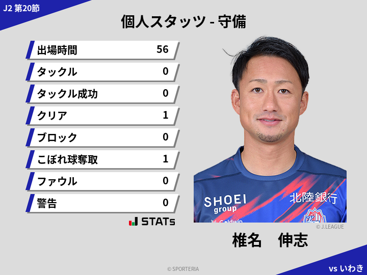 守備スタッツ - 椎名　伸志