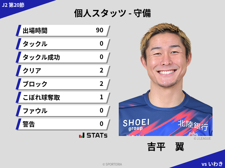 守備スタッツ - 吉平　翼