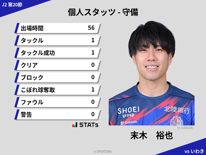 守備スタッツ - 末木　裕也