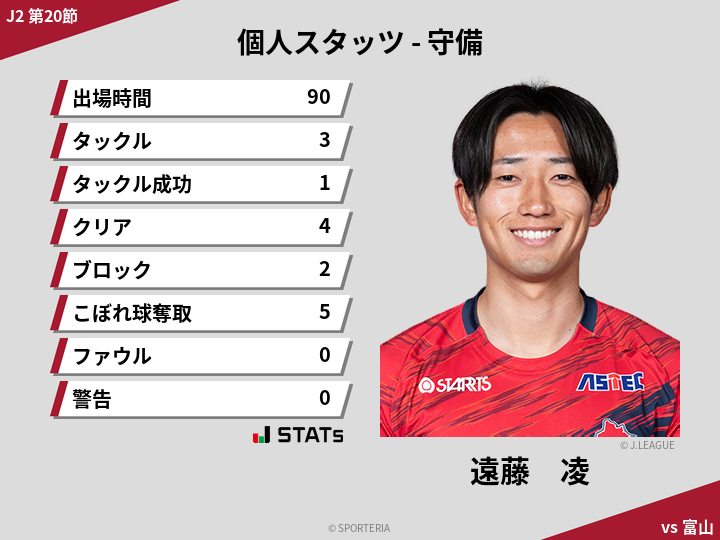 守備スタッツ - 遠藤　凌