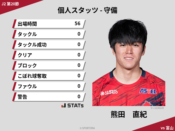 守備スタッツ - 熊田　直紀