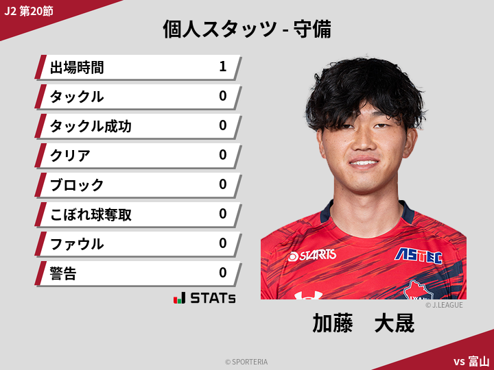 守備スタッツ - 加藤　大晟