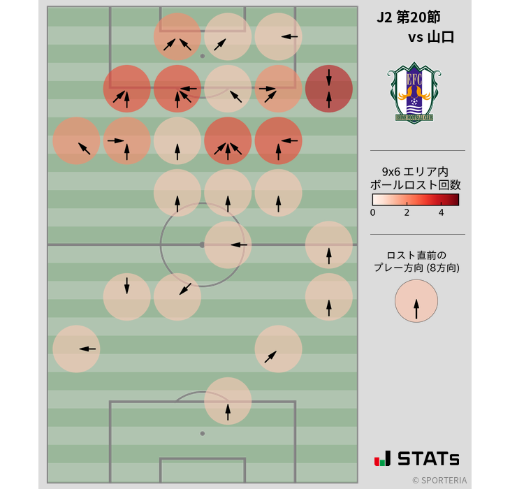 ボールロスト位置