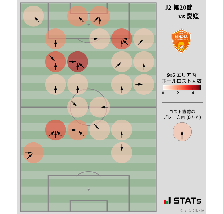 ボールロスト位置