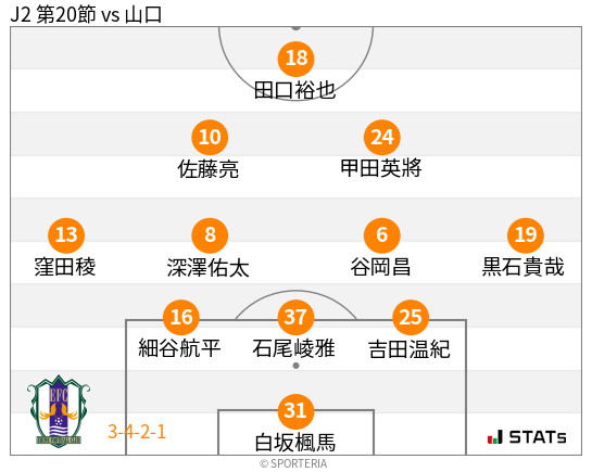 フォーメーション図