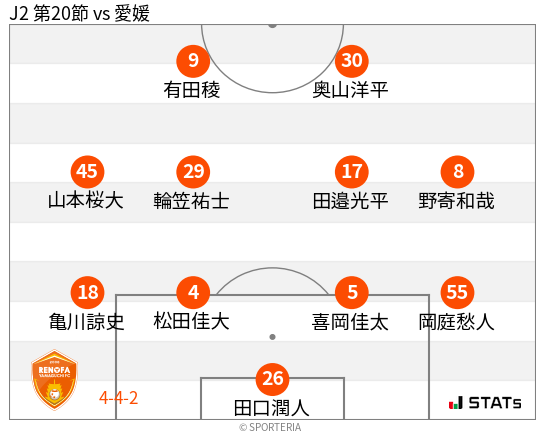 フォーメーション図