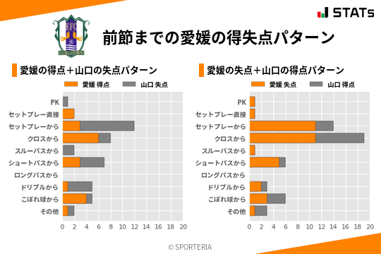 得失点パターン